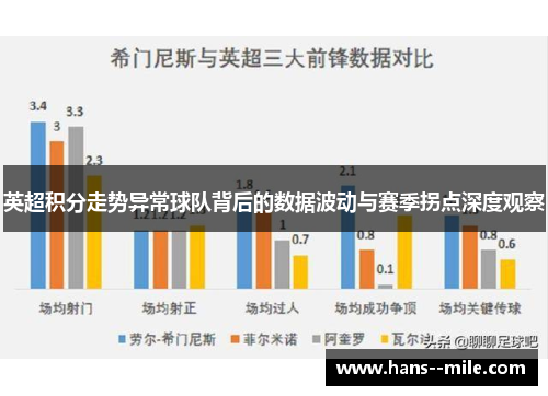 英超积分走势异常球队背后的数据波动与赛季拐点深度观察