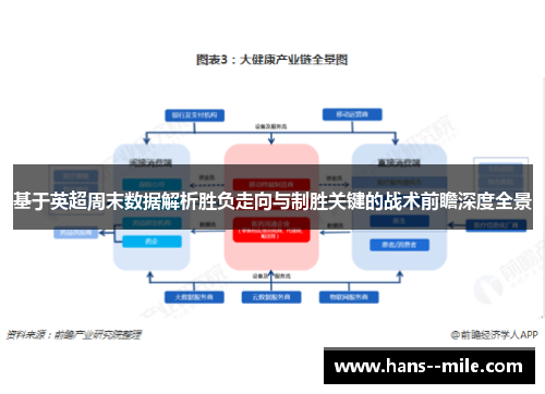 基于英超周末数据解析胜负走向与制胜关键的战术前瞻深度全景