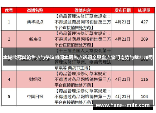 本轮欧冠舆论焦点与争议瞬间本周热点话题全景盘点豪门走势与裁判判罚