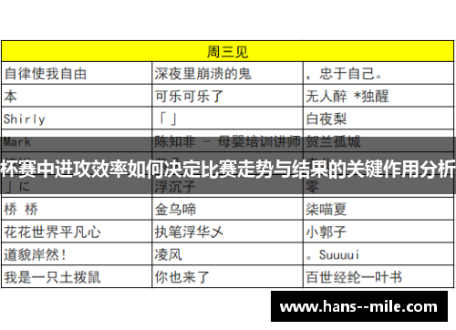 杯赛中进攻效率如何决定比赛走势与结果的关键作用分析