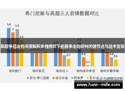 英超争冠走势深度解析多强博弈下的赛季走向研判关键节点与战术变量