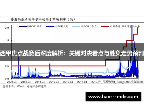西甲焦点战赛后深度解析：关键对决看点与胜负走势预判